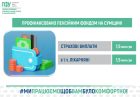 Пенсійний фонд Сумщини оперативно розпочав фінансування квітневих виплат