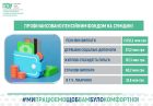 2,6 мільярда гривень для жителів області: Пенсійний фонд Сумщини успішно та вчасно завершив травневі виплати