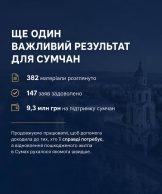 У Сумах погодили 9,3 млн грн компенсацій за пошкоджене житло: Ніколаєнко розповів про результати «єВідновлення»