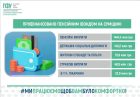 Пенсійний фонд Сумщини профінансував 2 млрд грн виплат: найбільше спрямували на пенсії