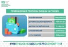 Пенсійний фонд Сумщини профінансував 2,2 млрд грн виплат: куди спрямували кошти
