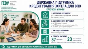 На Сумщині ВПО можуть отримати компенсацію на житловий кредит: у Пенсійному фонді пояснили умови