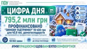На Сумщині вже профінансували 795,2 млн грн «Зимової підтримки»: Пенсійний фонд попередив про завершення прийому заяв